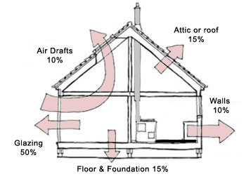 Heat loss in your home