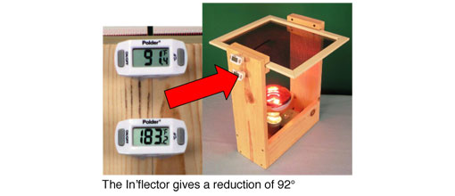inflector