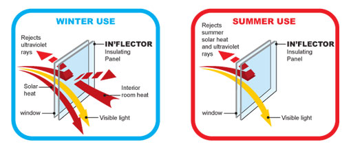 inflector
