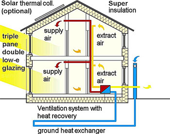 Heat Recovery Ventillators